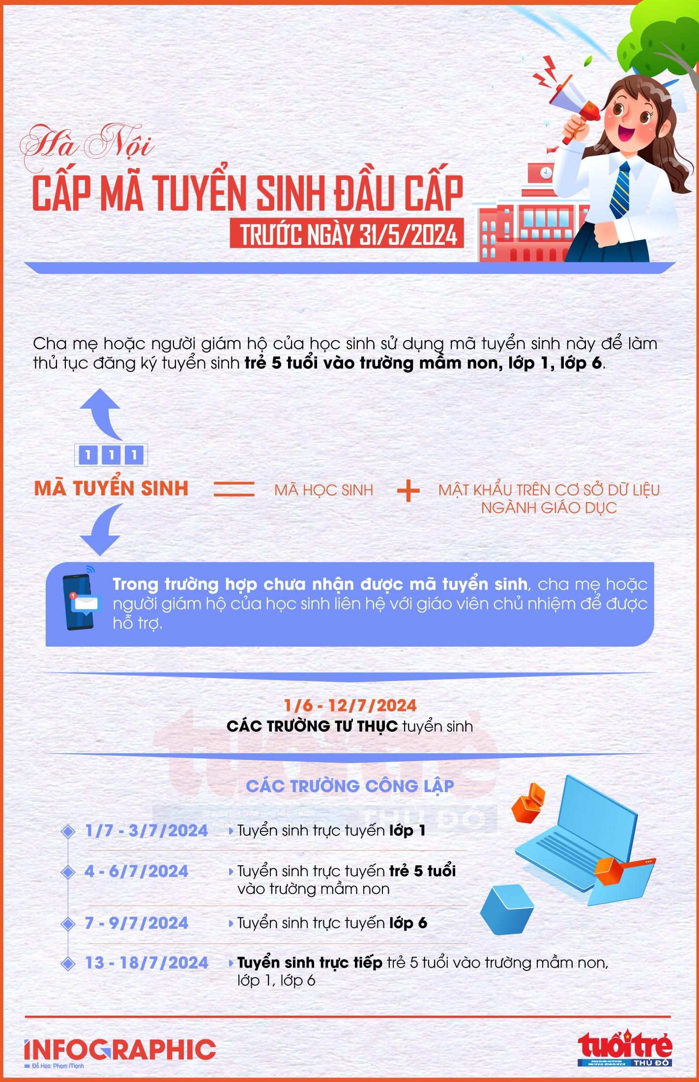 Hà Nội: Cấp mã tuyển sinh đầu cấp trước ngày 31/5/2024 Hà Nội: Cấp mã tuyển sinh đầu cấp trước ngày 31/5