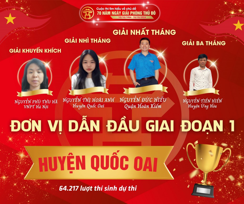 433.641 lượt thí sinh thi trong giai đoạn 1 433.641 lượt thí sinh thi trong giai đoạn 1