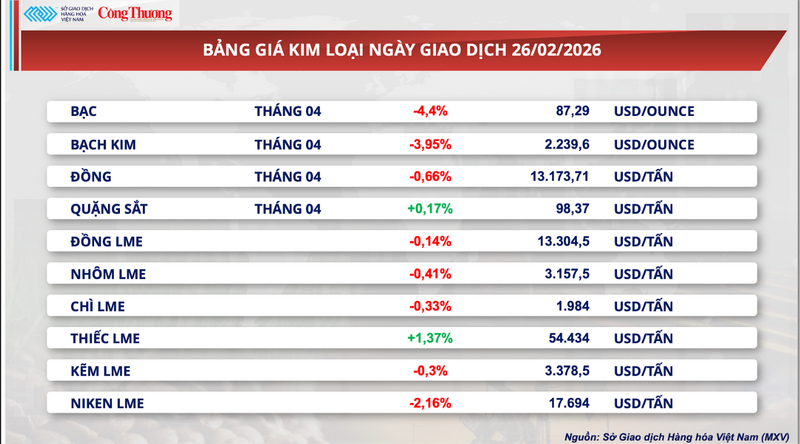 Bảng giá kim loại