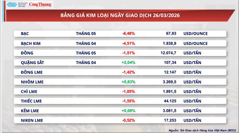 Bảng giá kim loại.