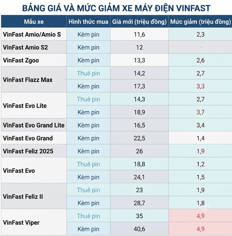 (Nguồn: vinfastauto.com/vn)