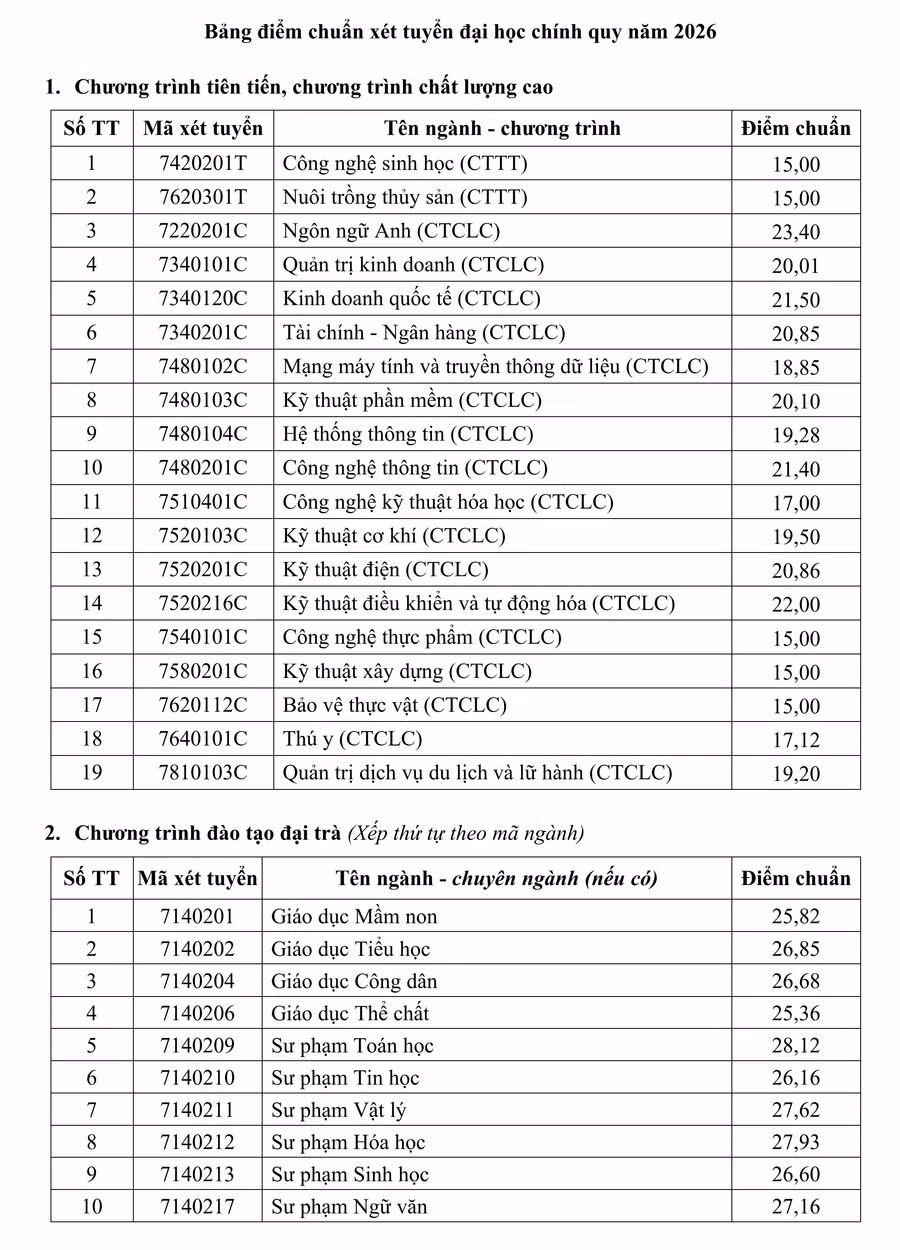 diem-chuan-dhct-1.png