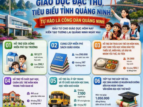10 chính sách đặc thù, tiêu biểu của tỉnh Quảng Ninh