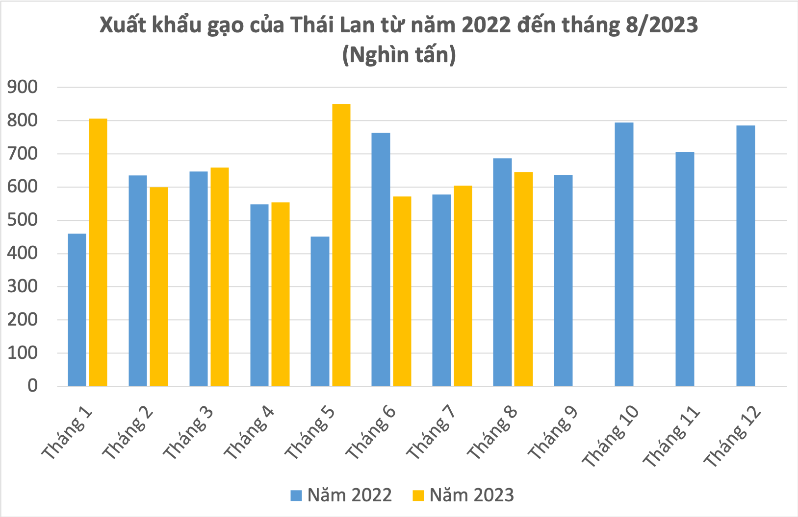 Xuất khẩu gạo Việt Nam vượt Thái Lan - Ảnh 5. Xuất khẩu gạo Việt Nam vượt Thái Lan - Ảnh 5.