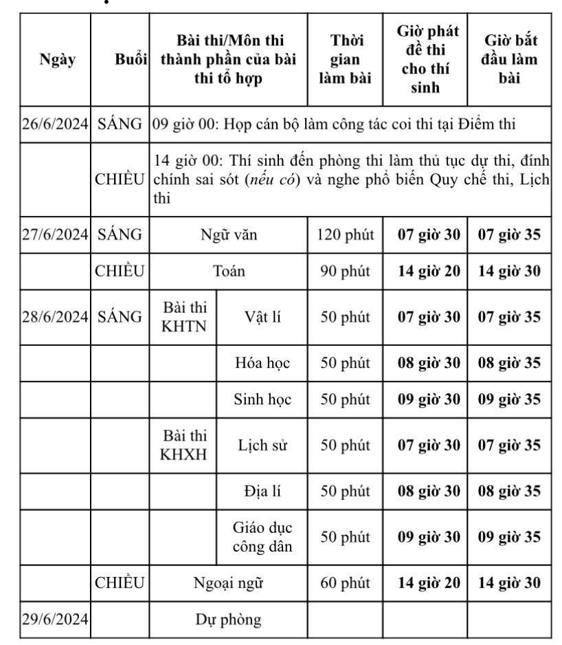 Sáng nay (27/6), hơn 1 triệu sĩ tử thi tốt nghiệp môn Văn Sáng nay (27/6), hơn 1 triệu sĩ tử thi tốt nghiệp môn Văn