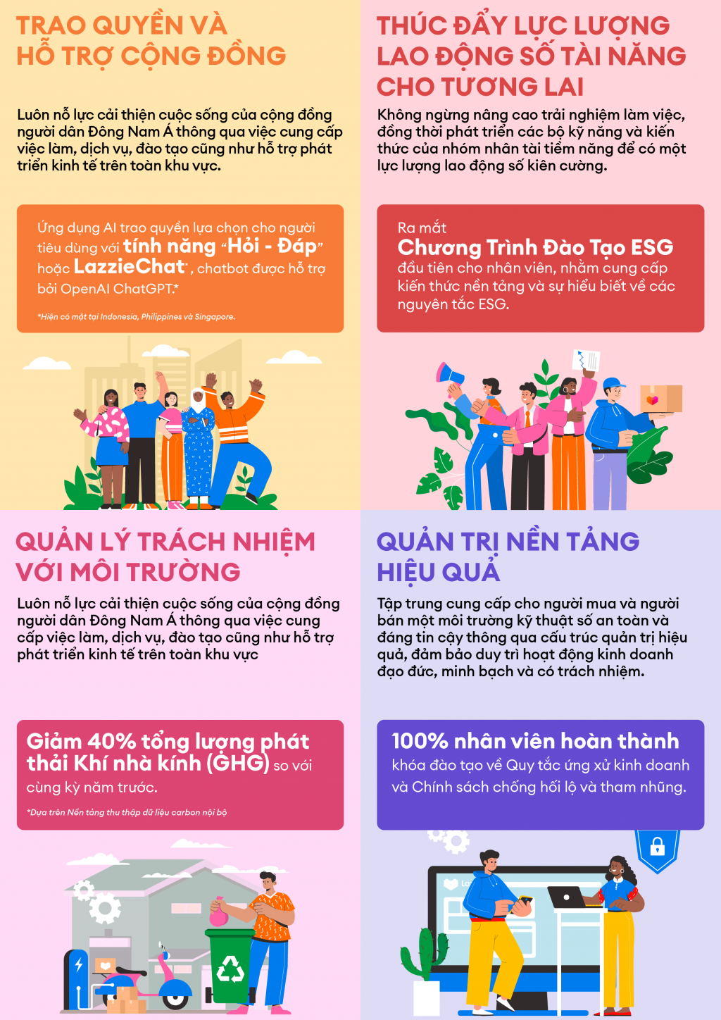 Minh chứng mạnh mẽ cho cam kết xây dựng doanh nghiệp có trách nhiệm và bền vững Minh chứng mạnh mẽ cho cam kết xây dựng doanh nghiệp có trách nhiệm và bền vững