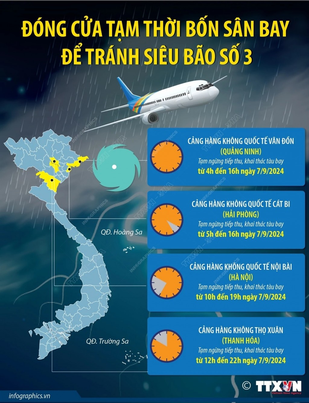 Siêu bão số 3: Bốn sân bay phải đóng cửa tạm thời Siêu bão số 3: Bốn sân bay phải đóng cửa tạm thời