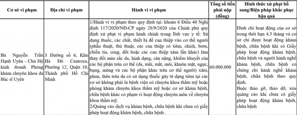 Thông tin xử phạt bà Nguyễn Trần Hạnh Uyên - Chủ hộ kinh doanh Phòng khám Chuyên khoa Da bác sĩ Uyên Thông tin xử phạt bà Nguyễn Trần Hạnh Uyên - Chủ hộ kinh doanh Phòng khám Chuyên khoa Da bác sĩ Uyên